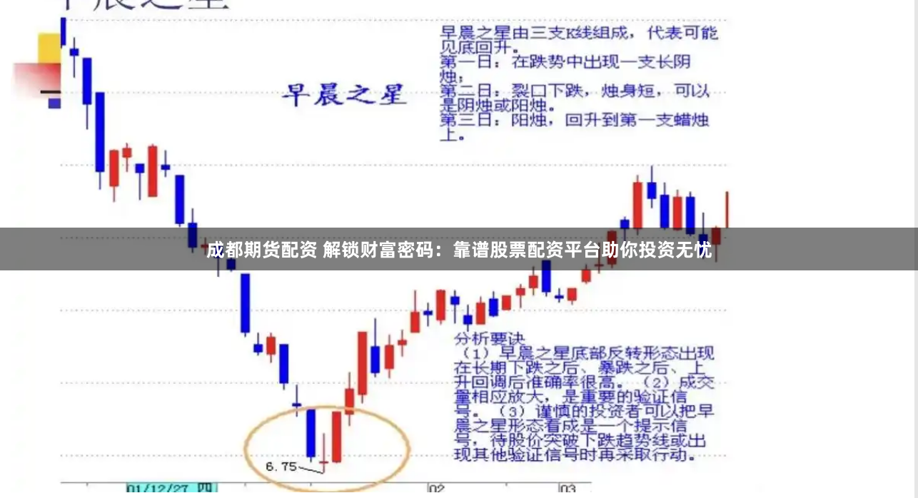 成都期货配资 解锁财富密码：靠谱股票配资平台助你投资无忧