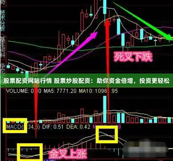 股票配资网站行情 股票炒股配资：助你资金倍增，投资更轻松